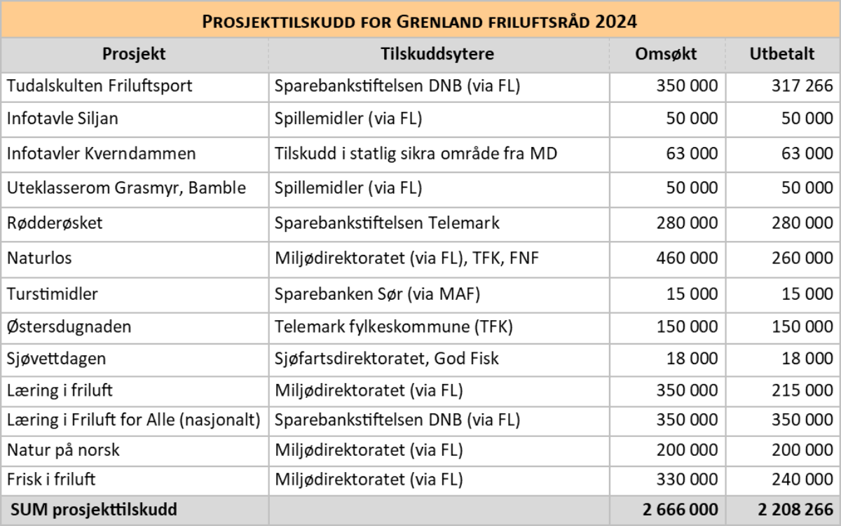prosjekttilskudd.png