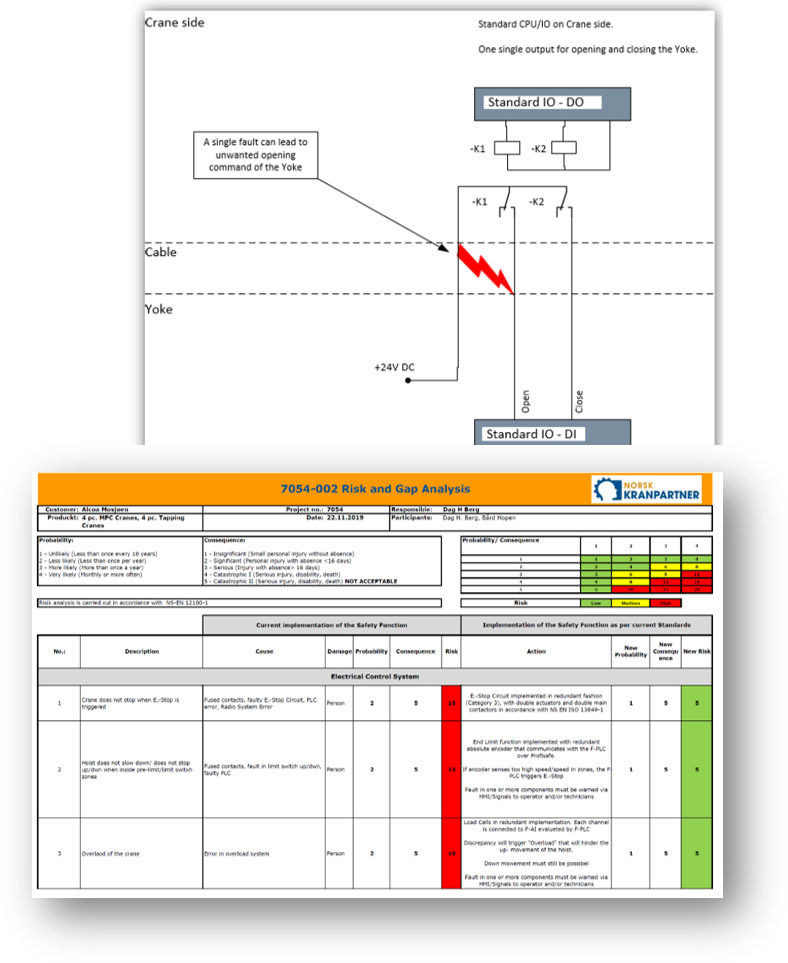 Studie om sikkerhetsnivå. Foto av dokument.