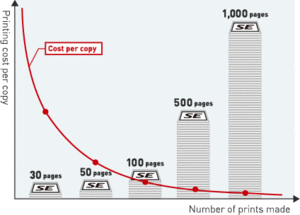 Cost_print.gif